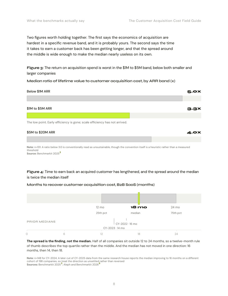 An exhibit page showing LTV to CAC by ARR band and CAC payback distribution