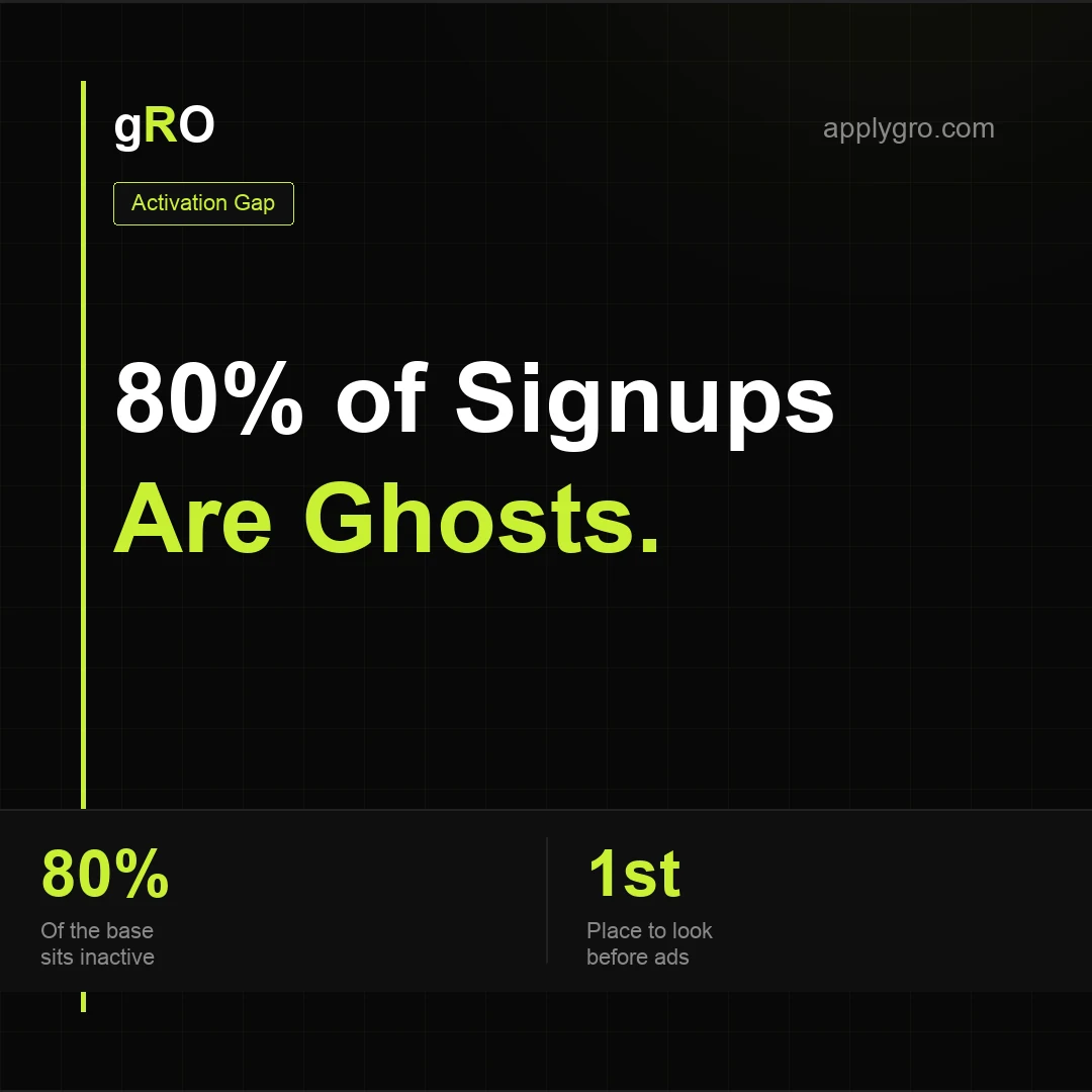 The Activation Gap.