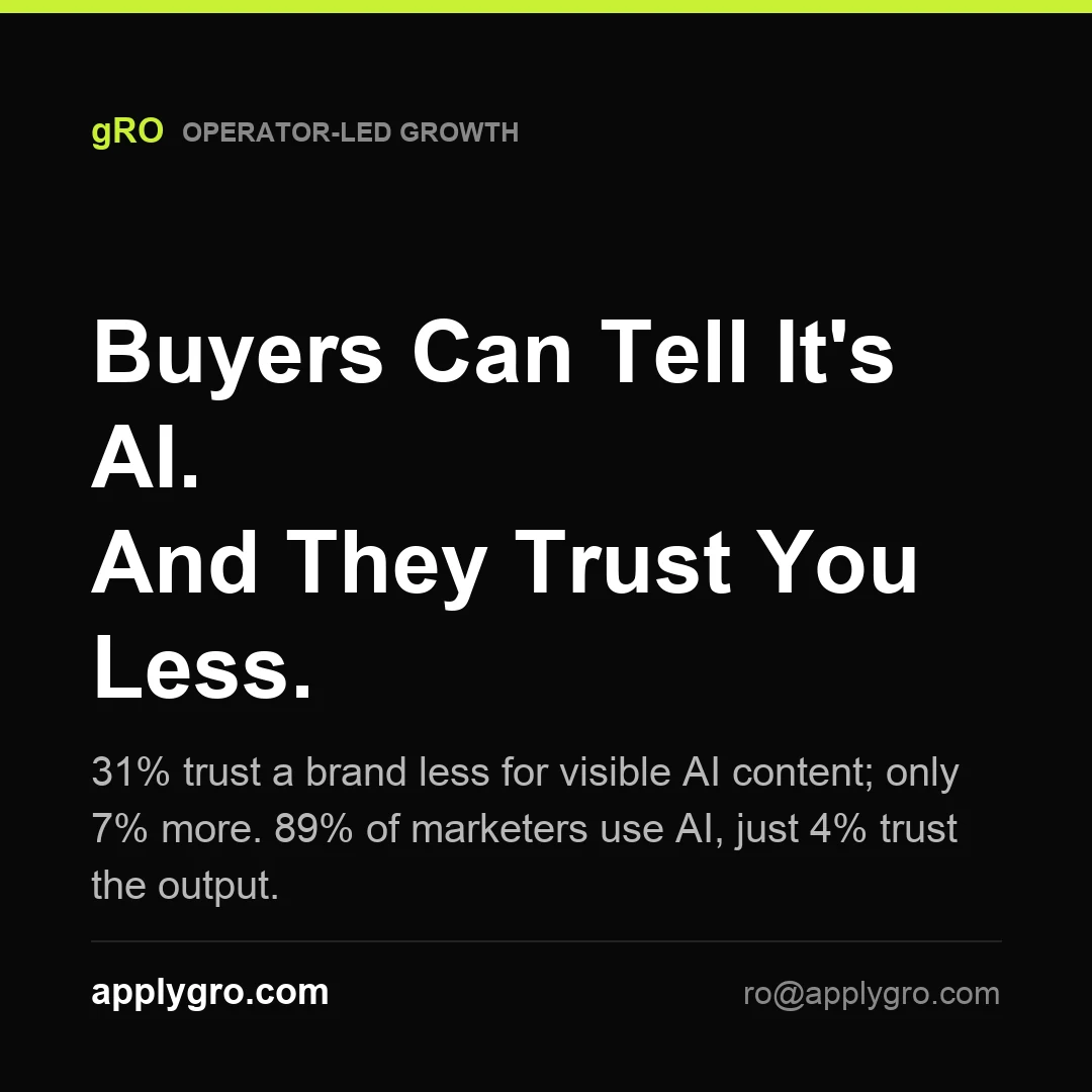 Buyers Can Tell It's AI. And They Trust You Less.
