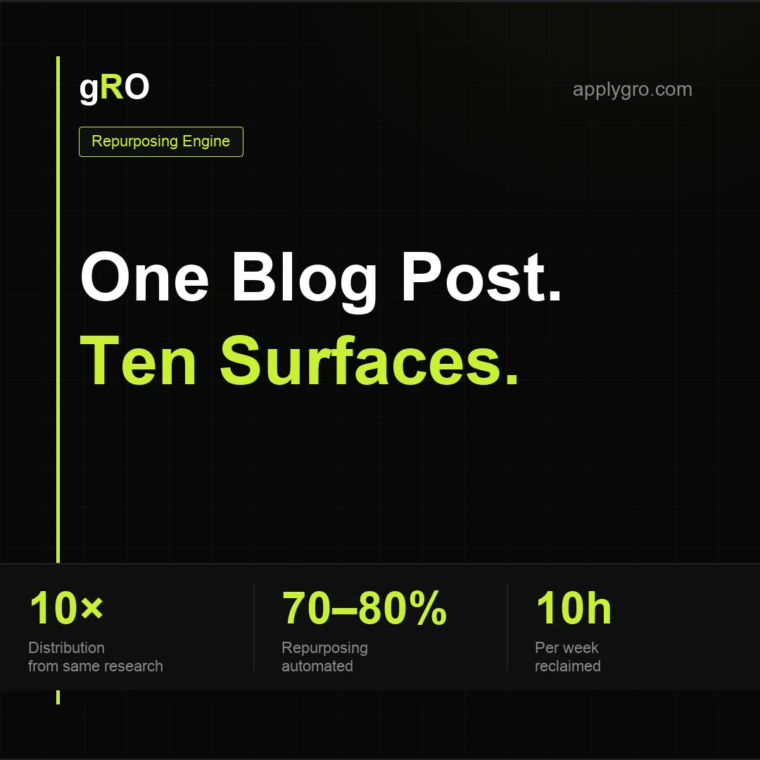 One Blog Post. Ten Surfaces.
