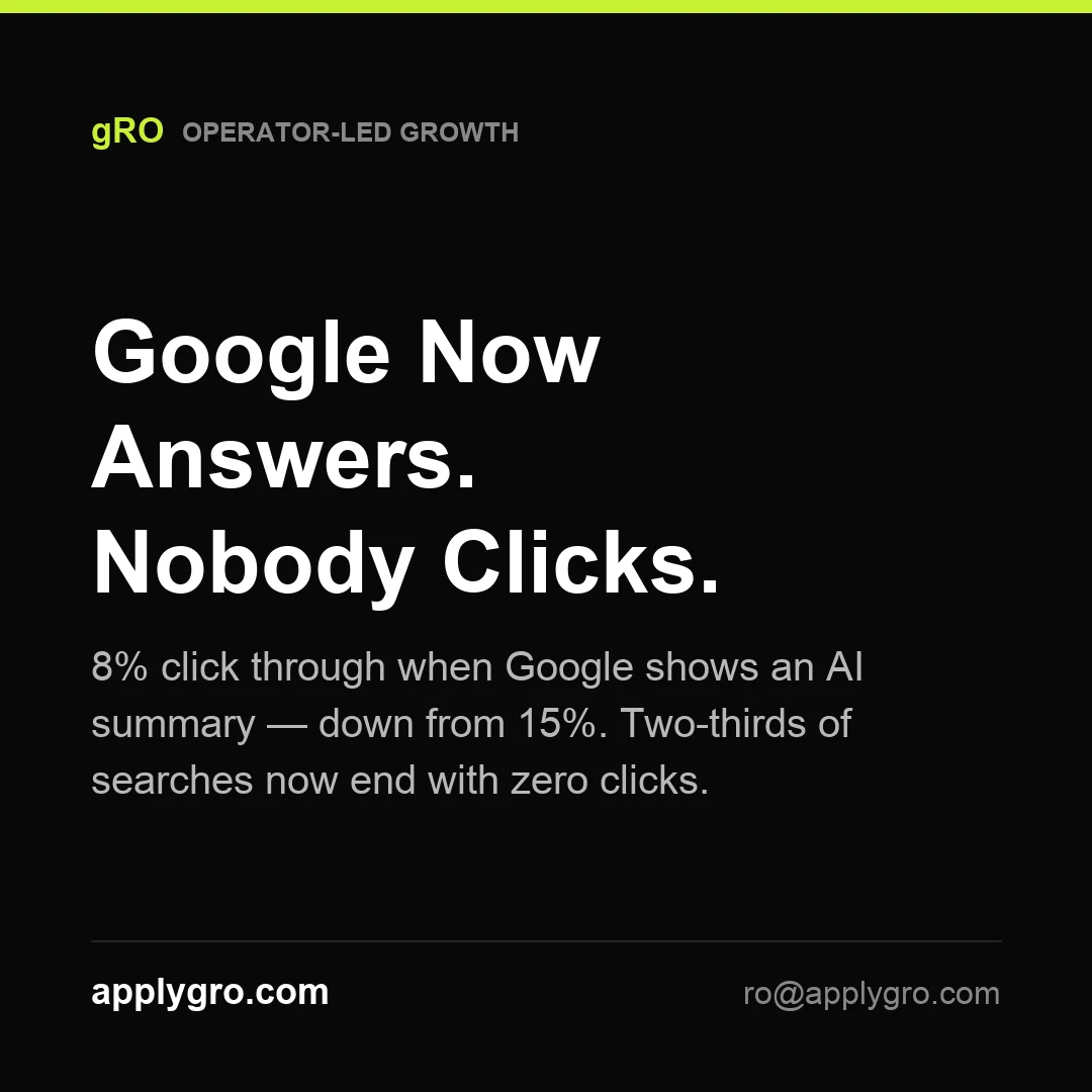 Google Now Answers. Nobody Clicks.