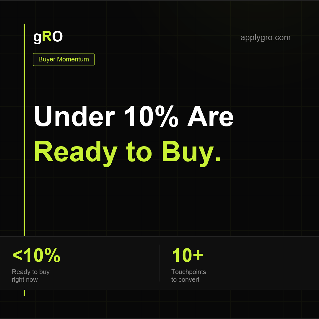 Buyer Momentum.
