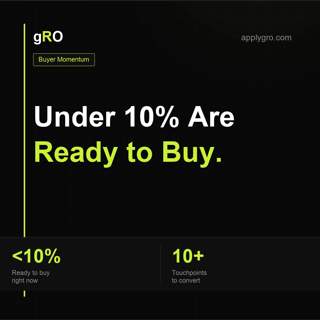 Buyer Momentum.