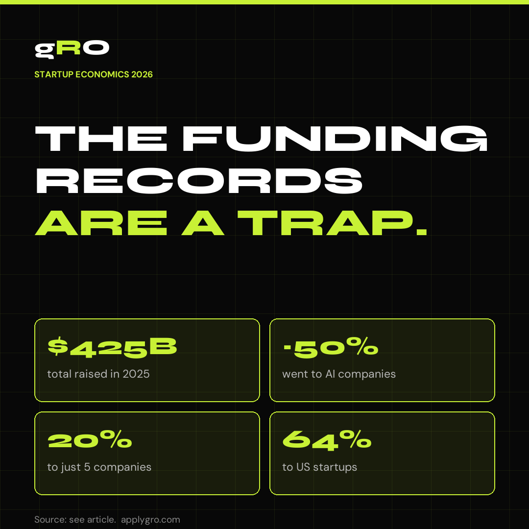 The Funding Records Are a Trap.