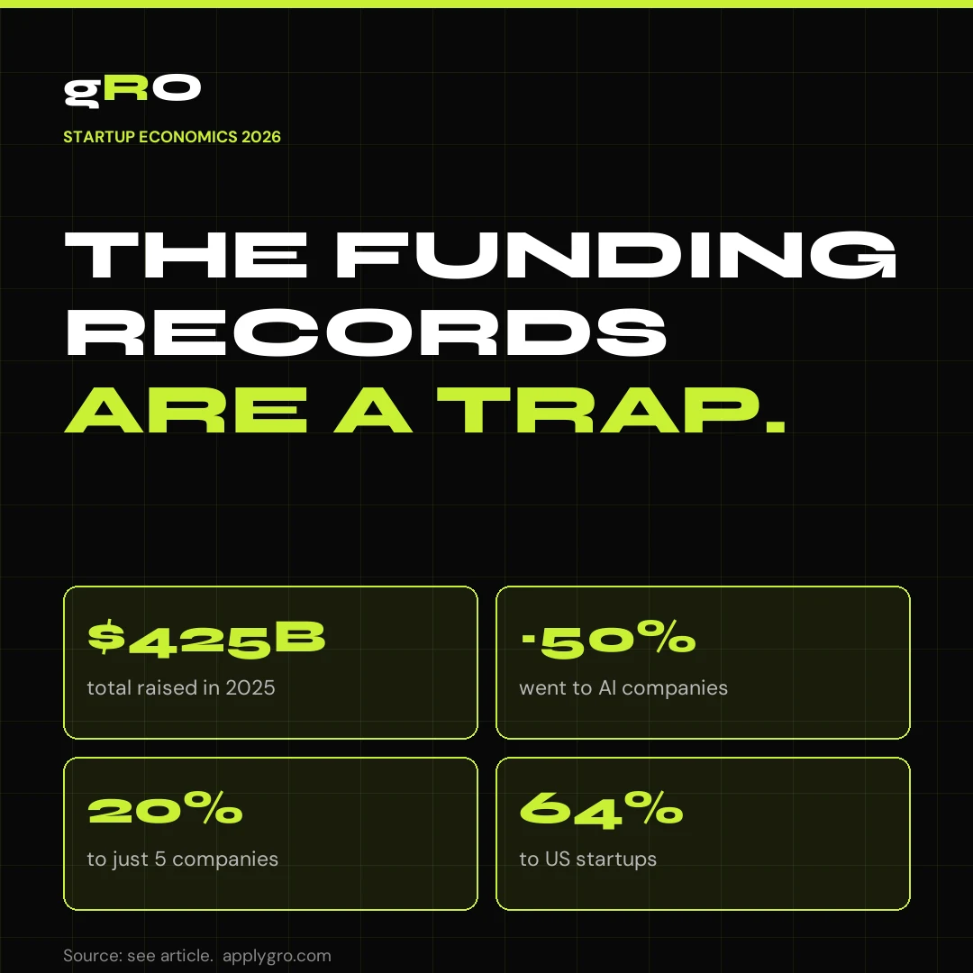 The Funding Records Are a Trap.
