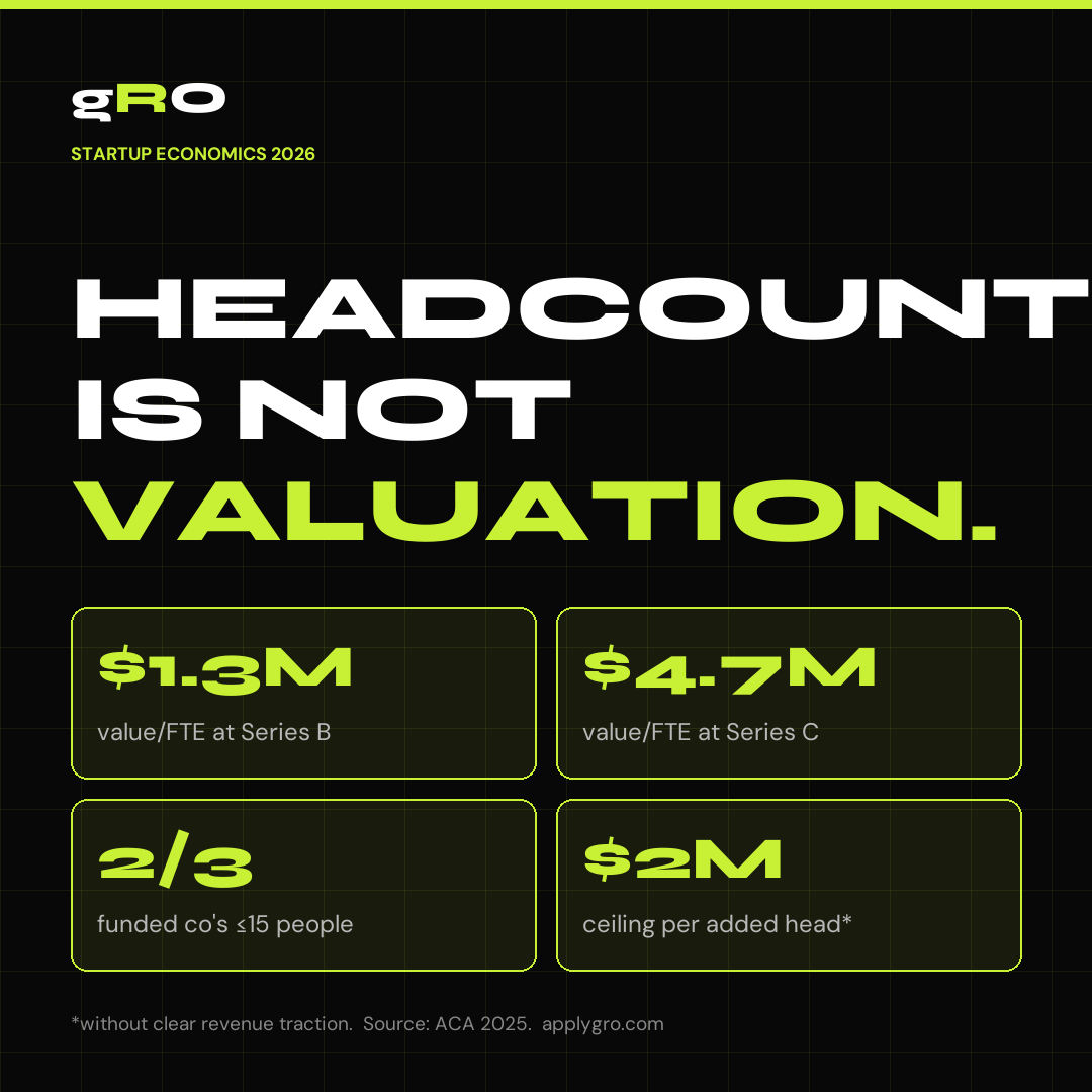Headcount Is Not Valuation.
