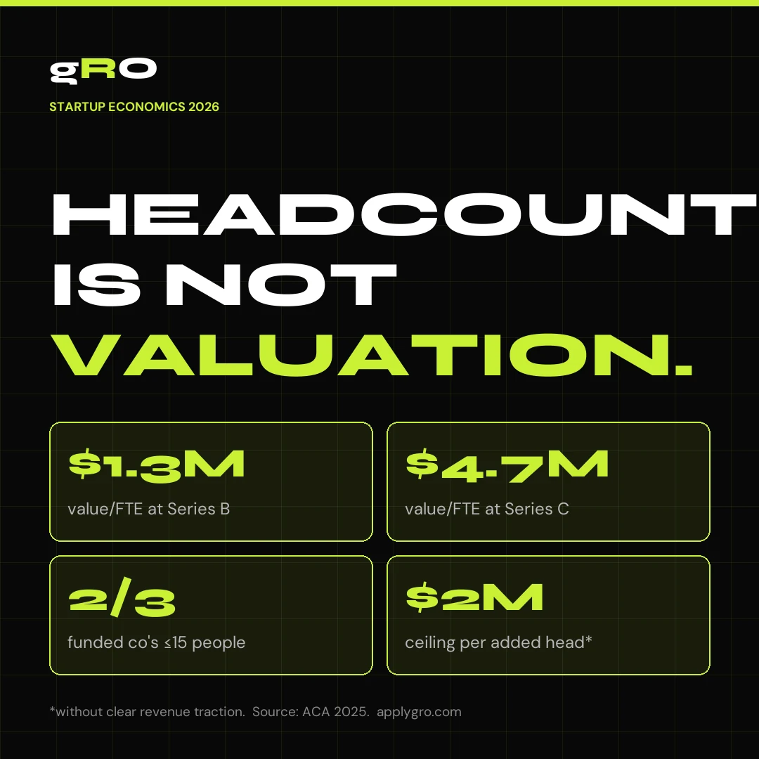 Headcount Is Not Valuation.