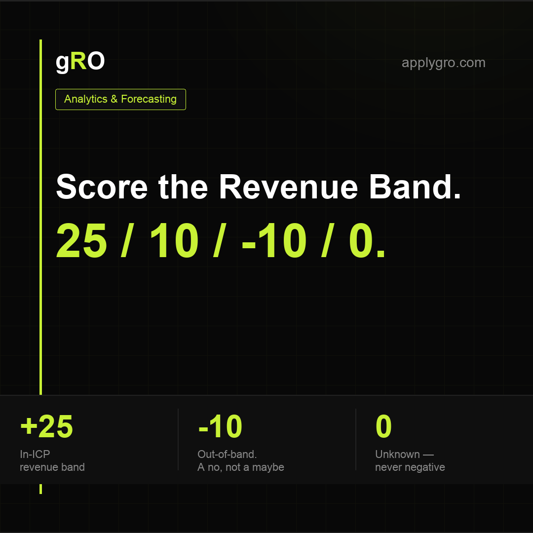 Revenue Bands to Lead Scores: The 25 / 10 / −10 / 0 Rubric.