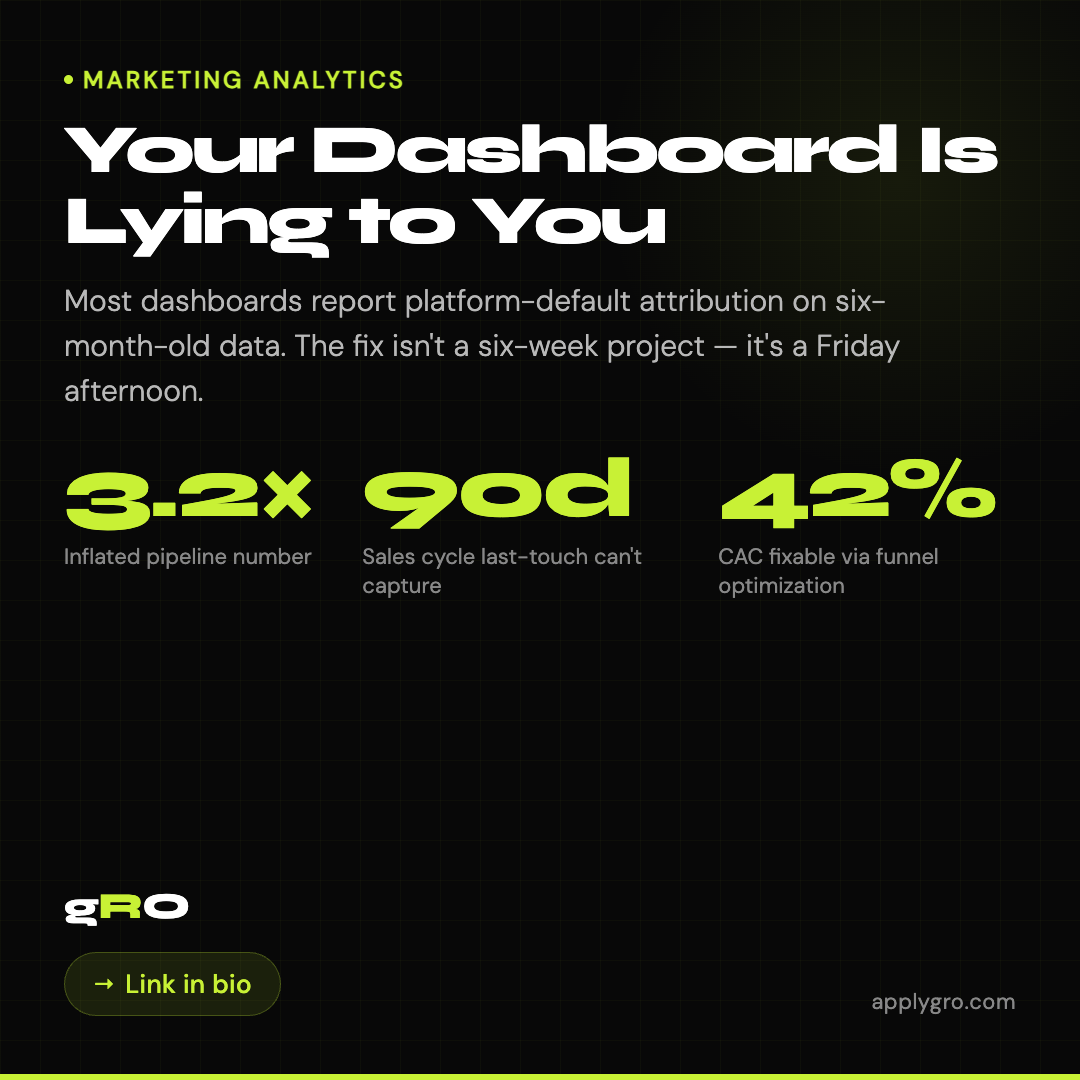 Your Dashboard Is Lying to You.
