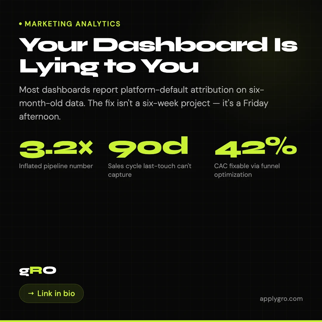 Your Dashboard Is Lying to You.