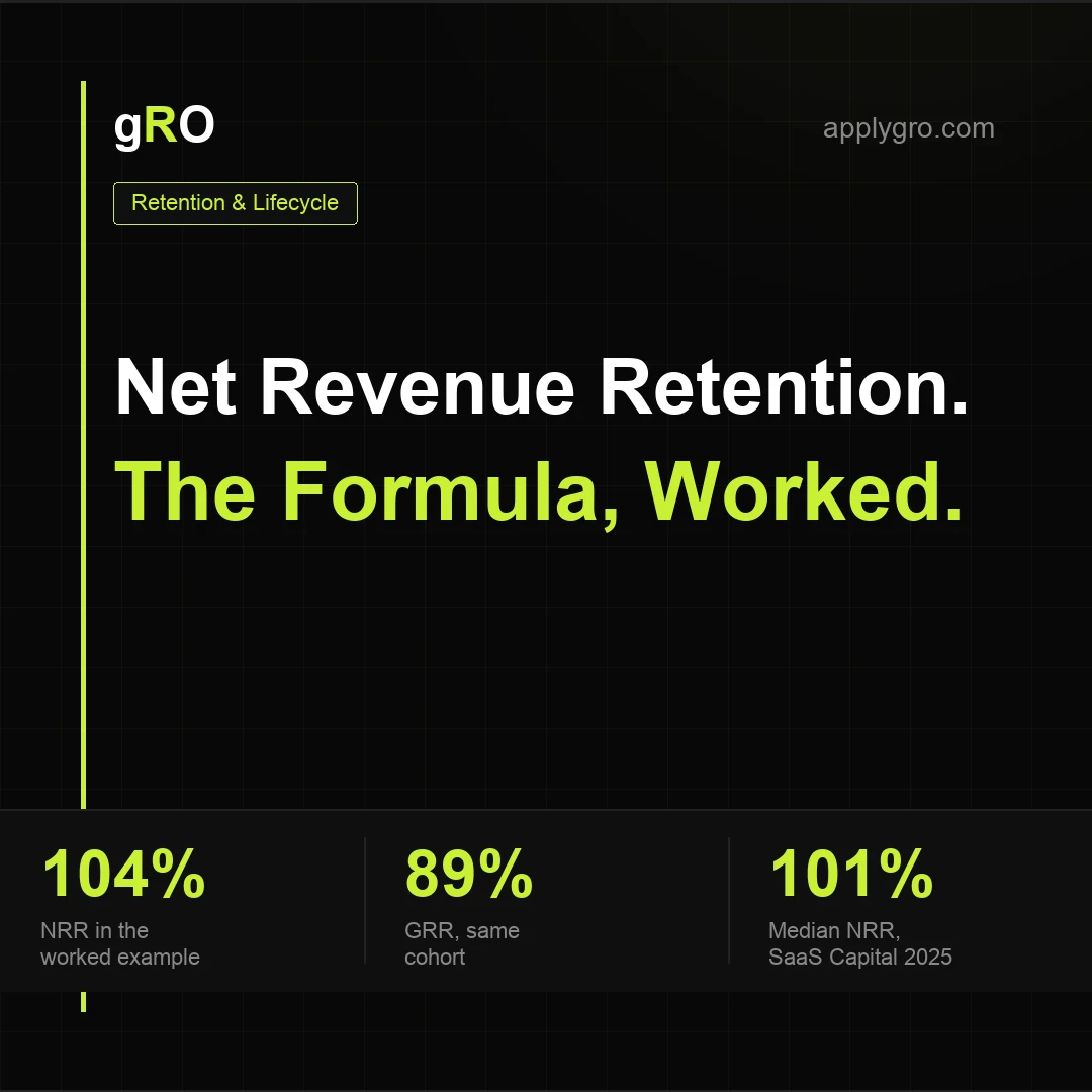 Net Revenue Retention: What It Means and How to Calculate It.