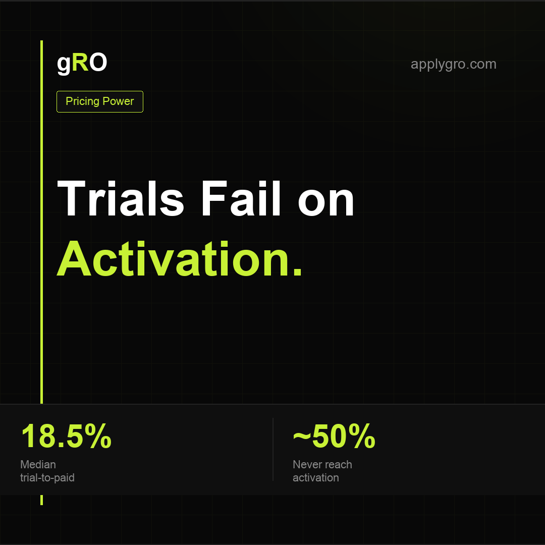 Your Free Trial Doesn't Fail on the Product.
