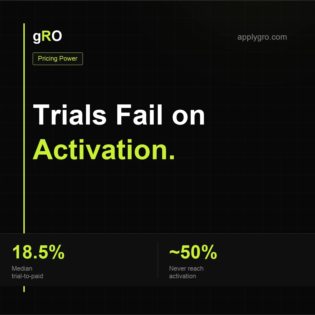 Your Free Trial Doesn't Fail on the Product.