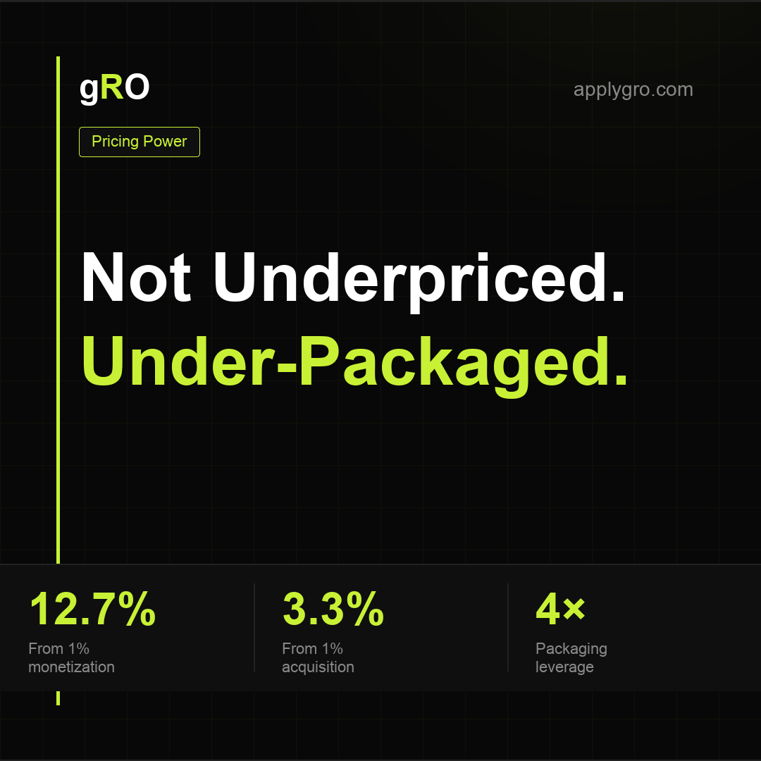 Under-Packaged, Not Underpriced.