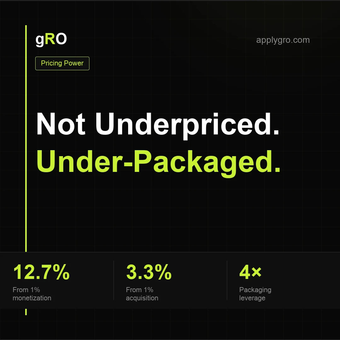Under-Packaged, Not Underpriced.