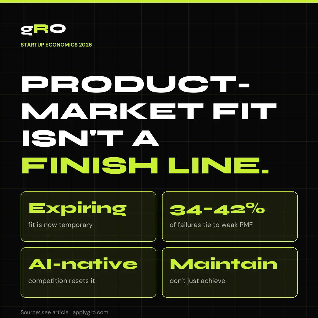 Product-Market Fit Isn't a Finish Line.