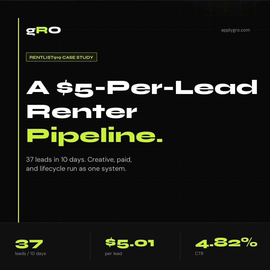 How We Built RentList919 a $5-Per-Lead Renter Pipeline