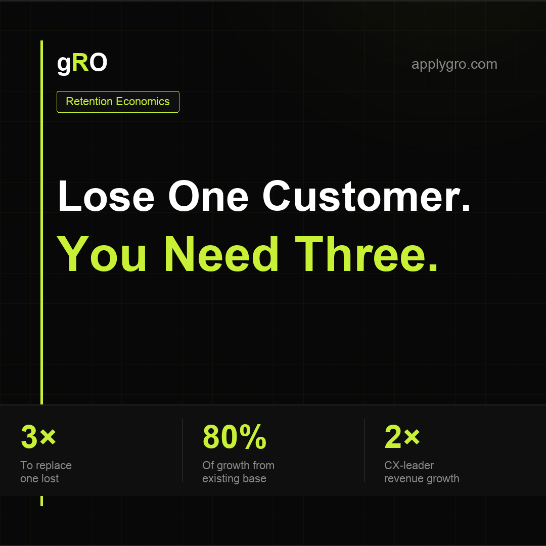 Retention Economics.
