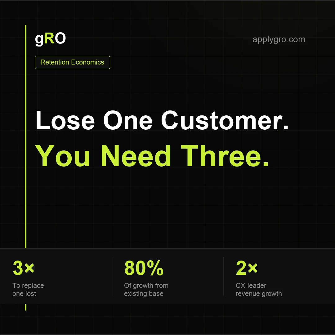 Retention Economics.