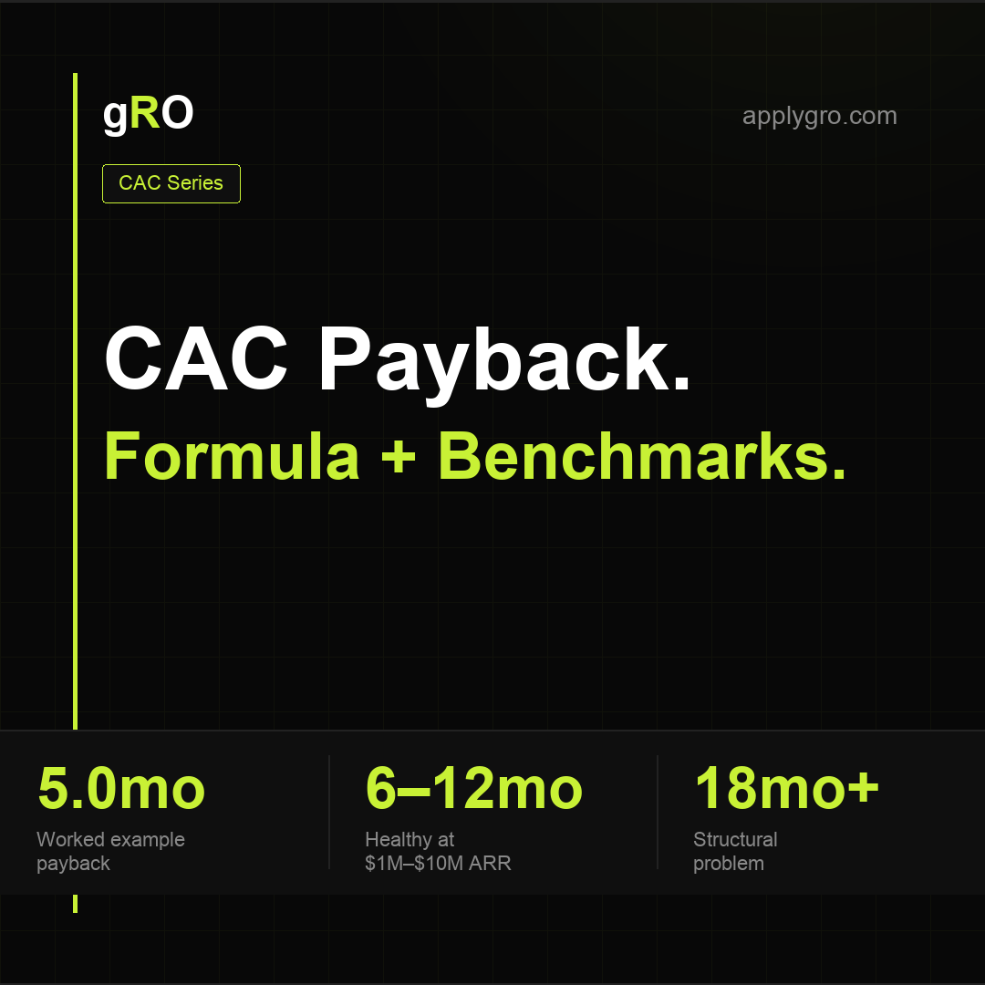 SaaS CAC Payback Period: Formula & Benchmarks by Stage.