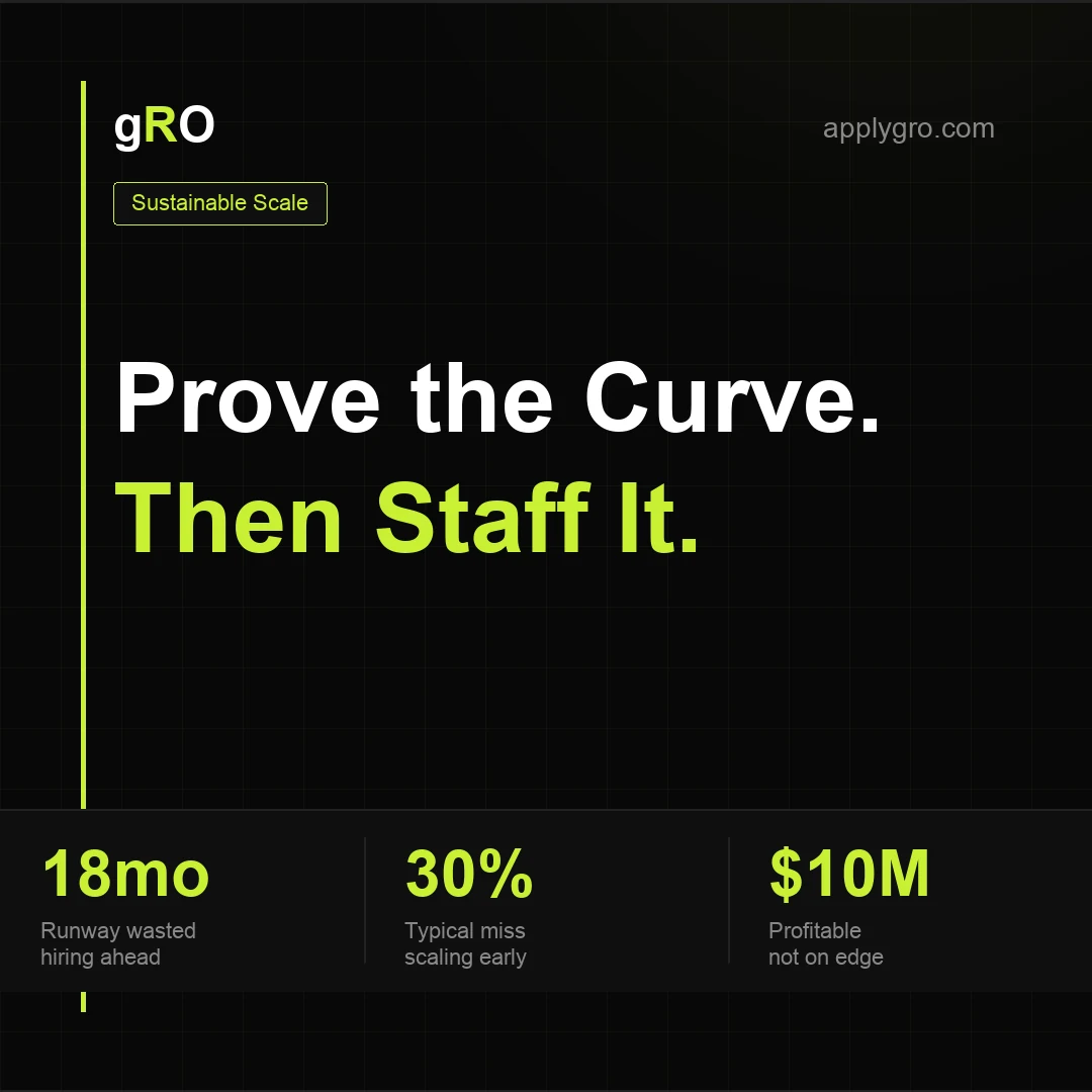 Prove the Curve. Then Staff It.