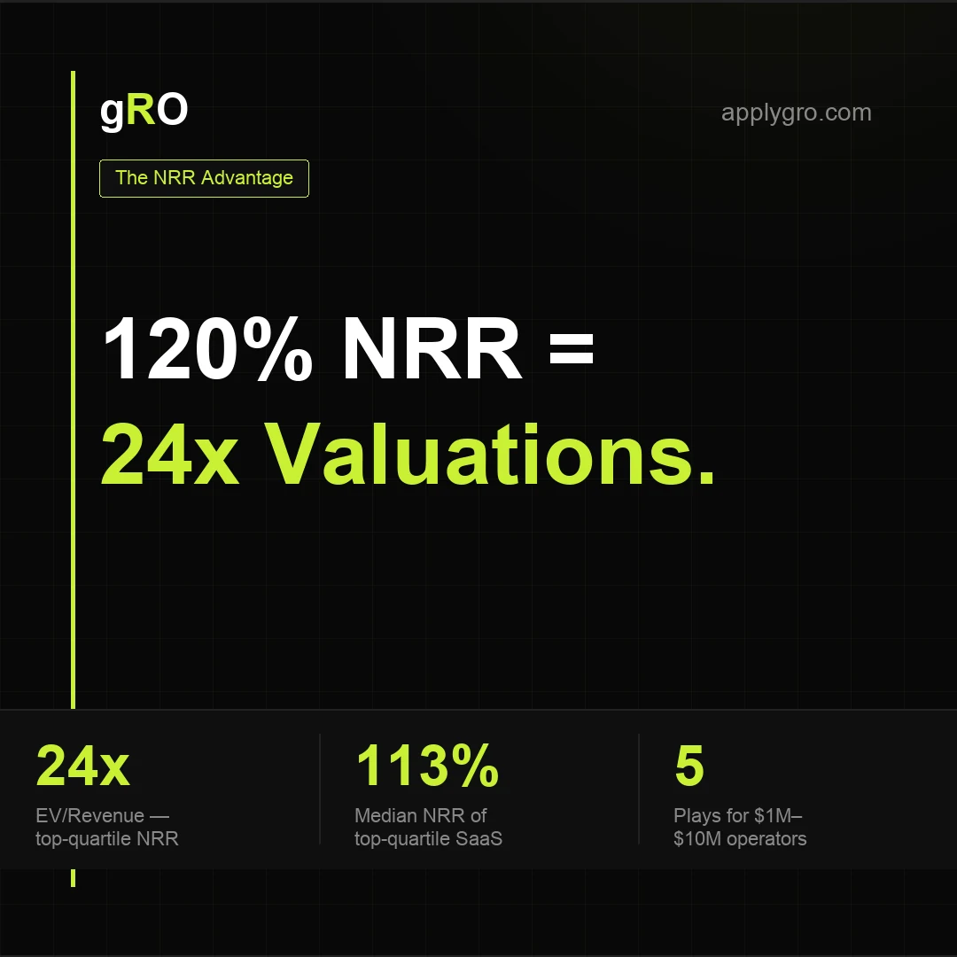 How 120% NRR SaaS Companies Get 24x Valuations.